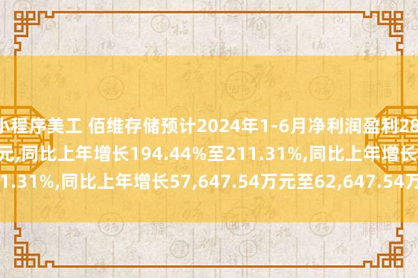 小程序美工 佰维存储预计2024年1-6月净利润盈利28,000万元至33,000万元,同比上年增长194.44%至211.31%,同比上年增长57,647.54万元至62,647.54万元