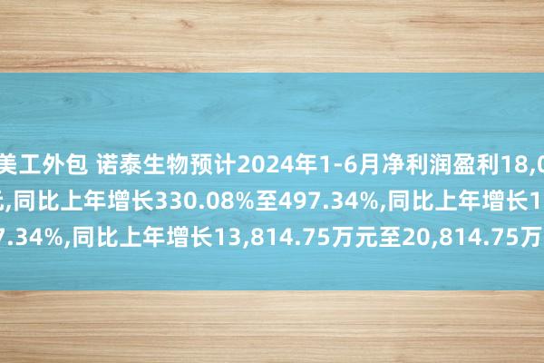 美工外包 诺泰生物预计2024年1-6月净利润盈利18,000万元至25,000万元,同比上年增长330.08%至497.34%,同比上年增长13,814.75万元至20,814.75万元