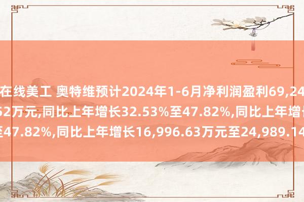 在线美工 奥特维预计2024年1-6月净利润盈利69,249.01万元至77,241.52万元,同比上年增长32.53%至47.82%,同比上年增长16,996.63万元至24,989.14万元